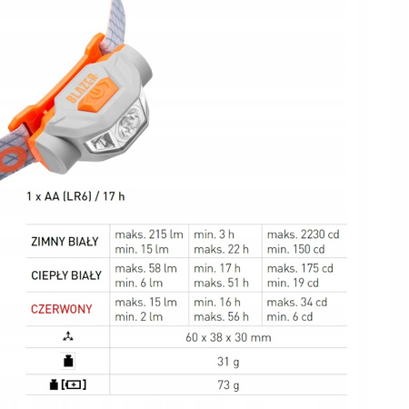 Latarka czołowa mactronic czołówka BLAZER AHL0111 215lm 1xAA na głowę